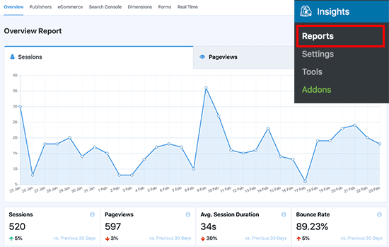 engagement metrics and traffic levels.