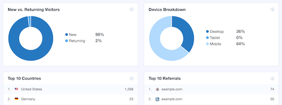 sources drive traffic to your site