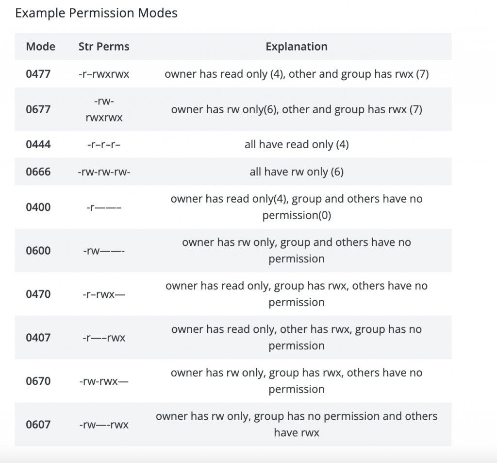 examples of file permissions