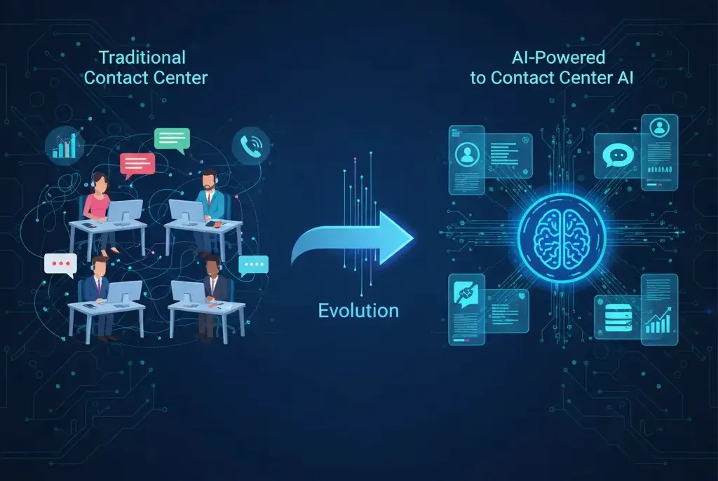 The Role of Contact Center AI in Omnichannel Customer Engagement 2 Omnichannel Customer Engagement - The Evolution of Contact Centers to Contact Center AI
