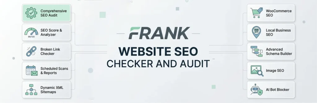 10 Best Free WordPress SEO Plugins for Huge Traffic 2 Website SEO Checker And Audit WordPress Pluign
